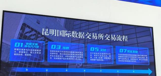 昆明数据交易迎来新纪元，千亿市场加速崛起，数字经济版图再扩张