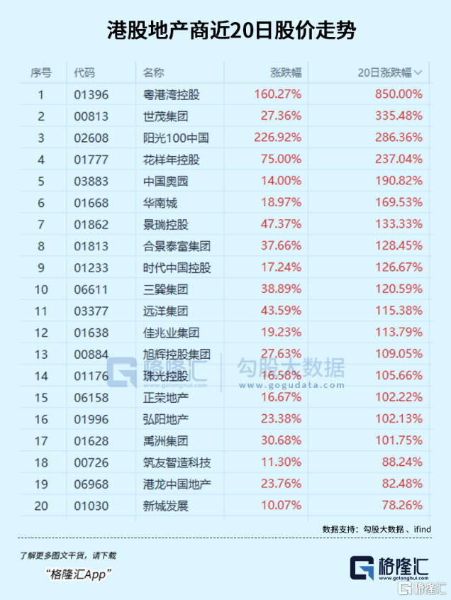 地产行业，出现重大转折 政策频出，地产链迎奇迹复苏