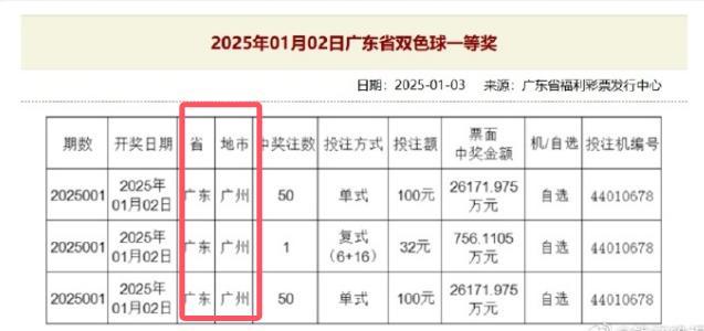 同一台投注机中101注大奖 新年开门红引发热议