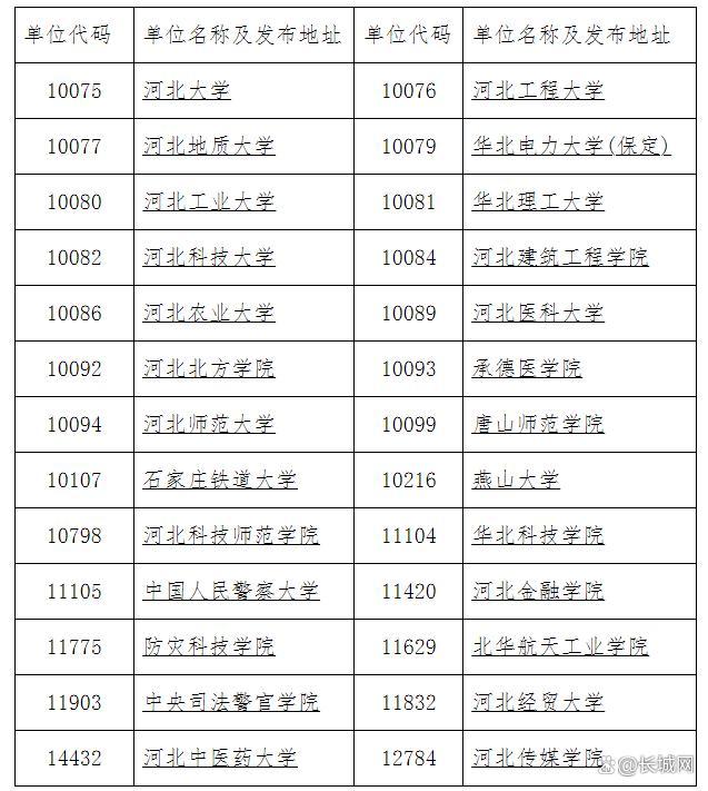 河北2025考研成績(jī)查詢時(shí)間