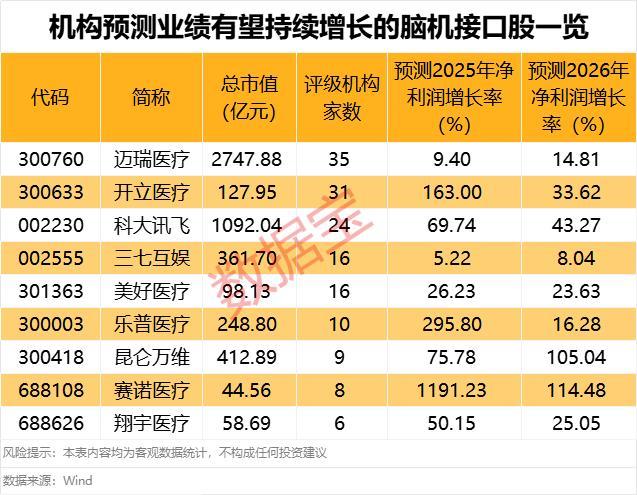一公司股价离奇暴涨82000% 脑机接口概念引爆市场