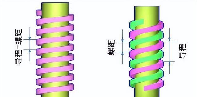 螺丝拧错全白干，10秒看懂螺纹秘密，你家用对了吗？