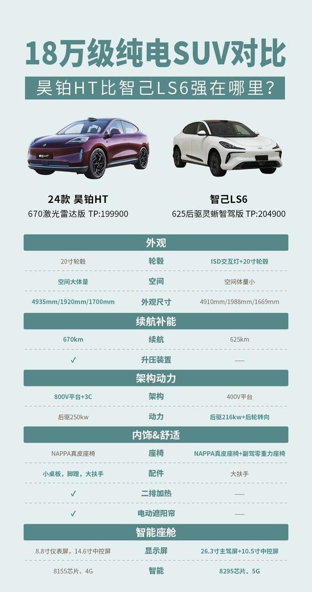 15分钟猛充415公里，昊铂HT秒杀对手，拍星空最佳神车？