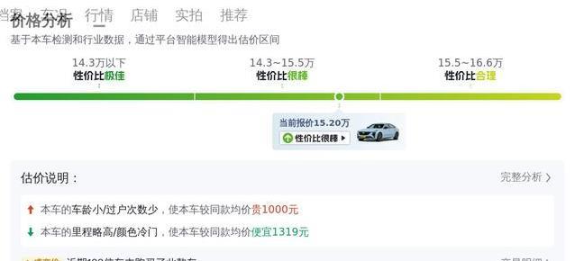 15万买豪车！凯迪拉克CT5才跑4万公里，真值？