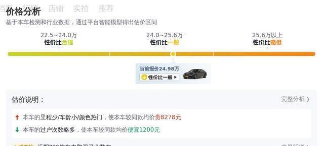 2019奔驰E级5万公里，豪华座驾24万到手，省钱还是坑？
