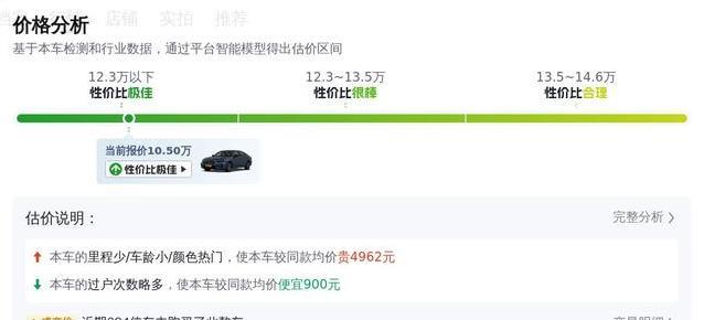 10.5万买准新雅阁，配置顶配跑2.2万公里，值不值你说了算？