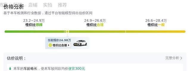 2700公里准新奔驰C级24.98万，省12万，这车香不香？
