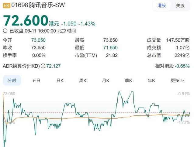 12.6亿买下喜马拉雅，腾讯音乐补齐短板，未来能翻盘吗？