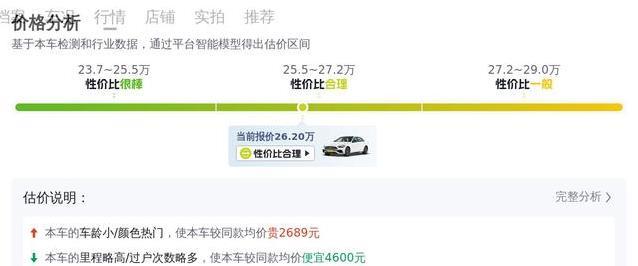 二手奔驰C级仅2.1万公里，优惠11万，豪华生活触手可及？