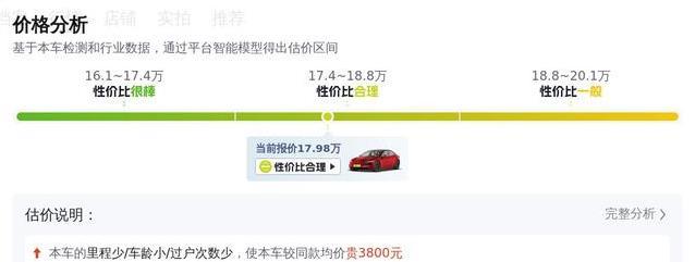 17.98万入手准新Model 3，1.9万公里省5万，真香还是有坑？