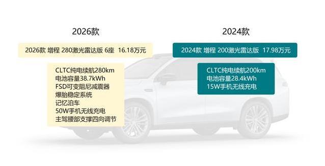 15万买冰箱彩电大沙发，零跑C16新款配置爆棚，值不值？