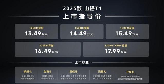 20万买226公里续航越野车，捷途山海T1上市，却让30万车慌了
