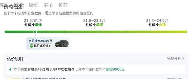 20万买汉兰达2022款四驱，3.7万公里值不值，家用SUV首选？