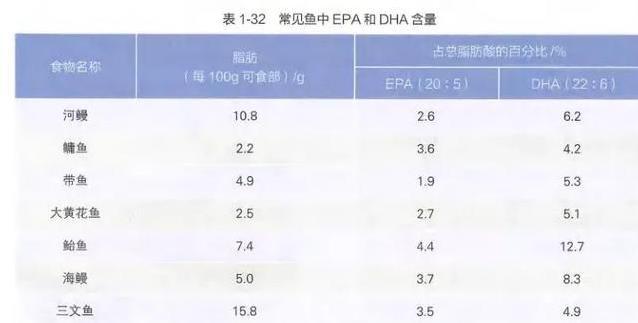 朋友狂吃鱼油降血脂，医生却说没用，真相让人意外