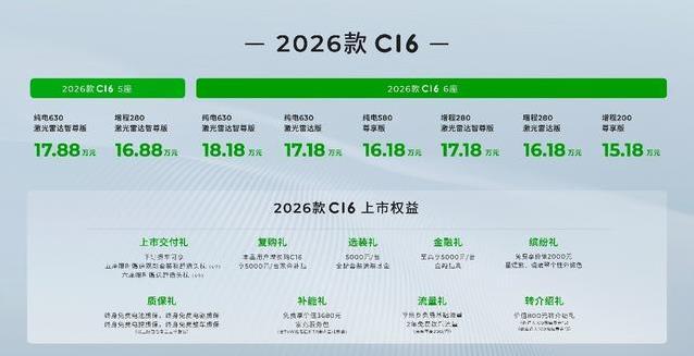 15万买6座SUV神器，零跑C16升级70项，却比同级省2.5万？