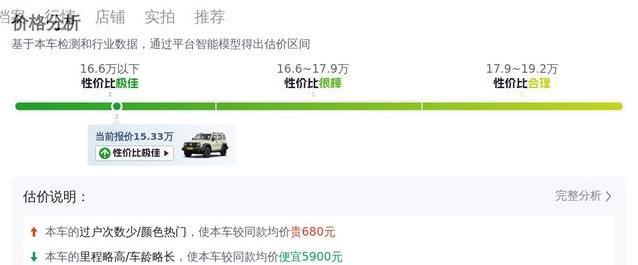 15万买坦克300穿越者，准新车省10万，真能圆越野梦？