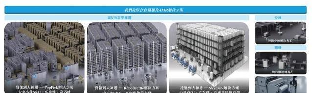 10天冲刺港交所，营收24亿的极智嘉，仓储机器人全球第一？
