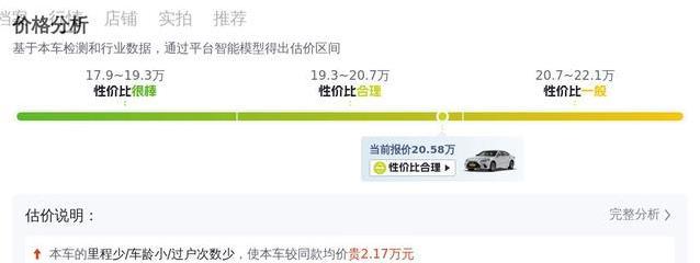 20万买雷克萨斯ES，油耗仅4.2升，省钱省心值不值？