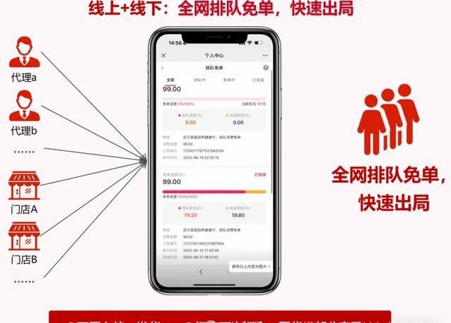 花100块买东西全返现，排队免单7.0火了，你敢试吗？
