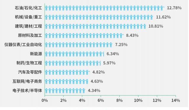 量子信息薪资涨34.24%，传统行业却遇冷，山东毕业生该选哪条路？