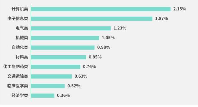 量子信息薪资涨34.24%，传统行业却遇冷，山东毕业生该选哪条路？