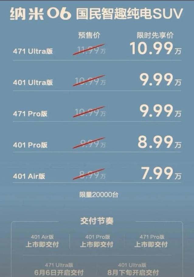 8万买纯电SUV，纳米06续航硬核，安全配置碾压同级？