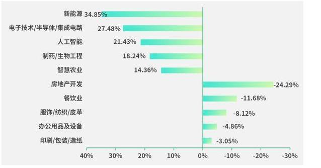 量子信息薪资涨34.24%，传统行业却遇冷，山东毕业生该选哪条路？