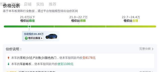 20万买宝马5系，豪华配置爽到飞，这车真值？