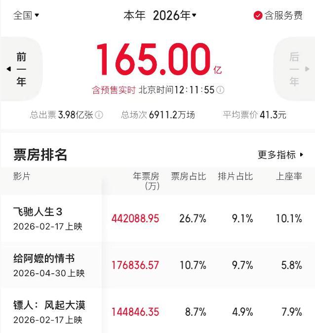 《给阿嬷的情书》全球上映 票房已超17.68亿