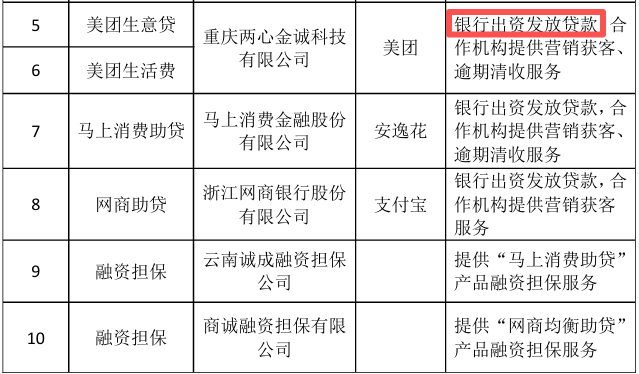 这家银行逆势扩容助贷合作名单，与美团合作方式从被推荐客户变更为共同出资