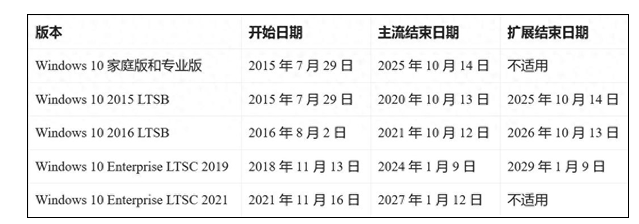 微软敦促Win10用户升级Win11 早晚都要用上