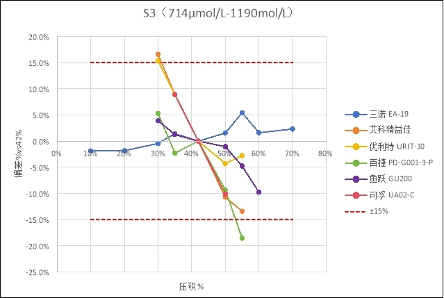 实验室深度测评：六款尿酸检测仪器家用款性能大PK，哪个最准确？