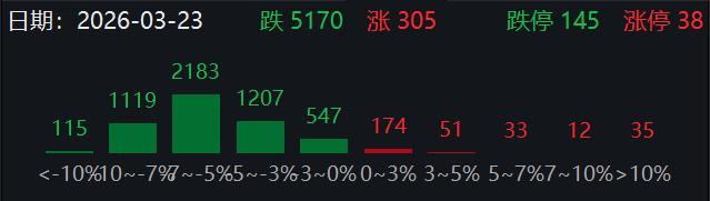 煤炭股逆势飘红 市场普遍下跌中的一抹亮色