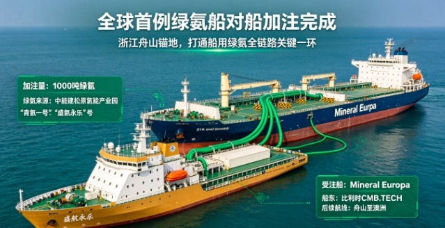 中国给远洋巨轮加绿氨 21万吨巨轮烧绿氨跨太平洋