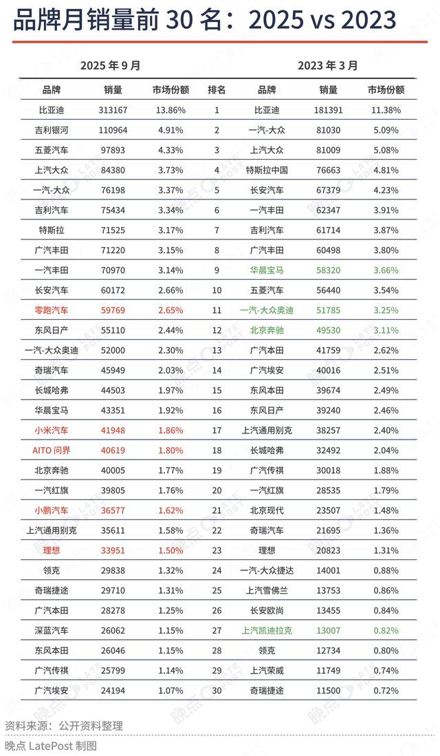 30 个月,一个周榜的诞生与消失