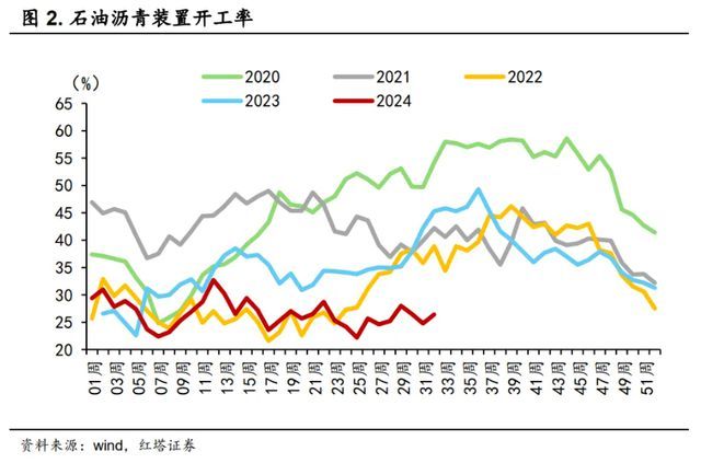 如何看待7月经济数据？