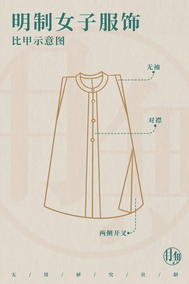 從服章之美看大明風華