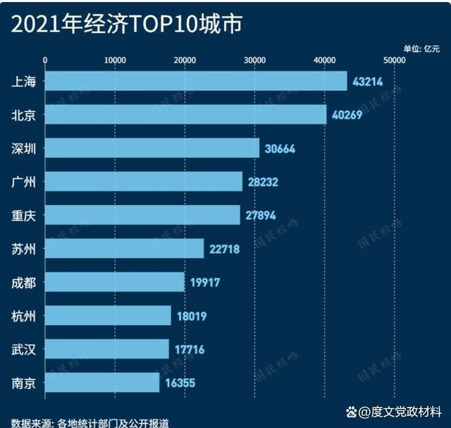 看了深圳公务员的工资后，直呼不敢相信