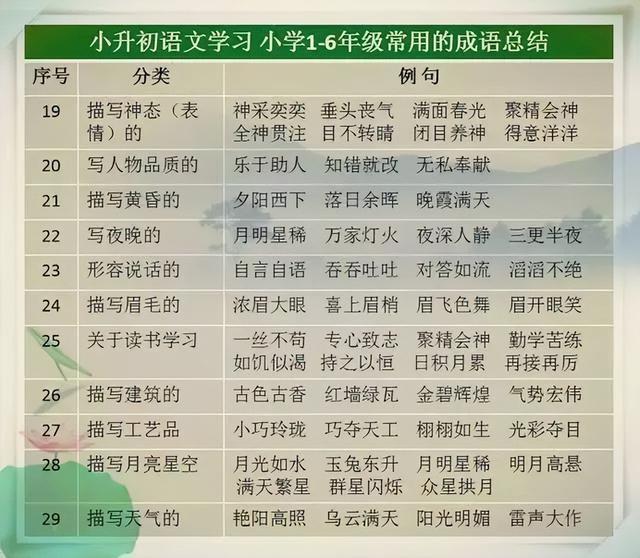 这张“万能成语表”，打印给小学生背诵，6年写作都不用发愁