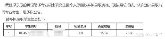 又有考生放弃！多名考生被补录！