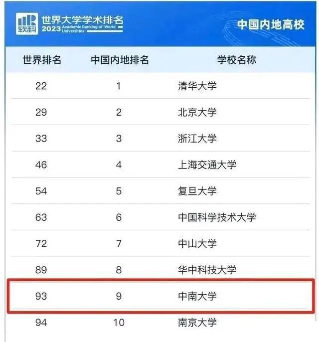 留学玩“消失”中南大学清退117名留学生，靠奖学金旅游没戏了