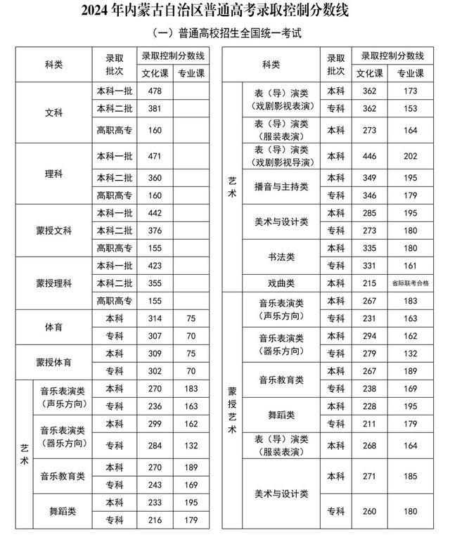 高考分数线陆续揭晓！考生“志愿填报”教育部门怎么帮？