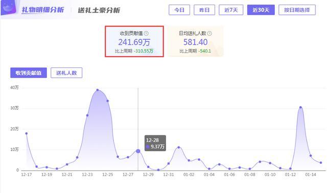 斗鱼涉赌直播间年流水1.77亿 警方通报斗鱼CEO陈少杰被捕