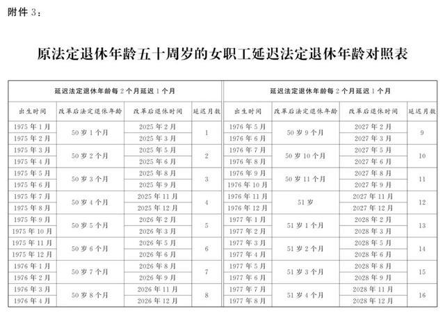 延迟退休男性职工退休年龄对照表 延迟退休年龄一览表2024