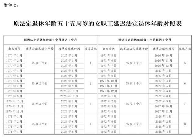 蔓延退休男性员工退休年级对照表 蔓延退休年级一览表2024