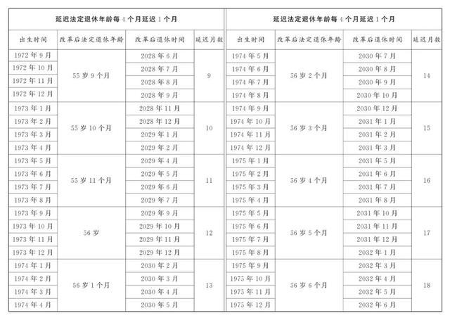 蔓延退休男性员工退休年级对照表 蔓延退休年级一览表2024