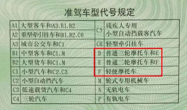 老年人可以笑了！只需210元电动车、三轮、摩托车都能驾驶，贵州新政策利好车主