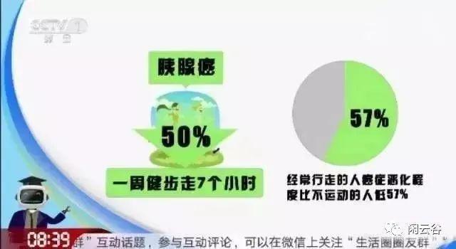 不是乱说！医学研究发现：这个点散步，肝脏疾病风险降低60% 走路好处多多