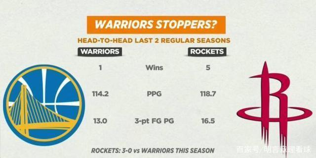 火箭生涯最强大的对手,无论进攻与控球都争锋相对