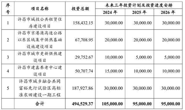 （数据起原：召募评释书）